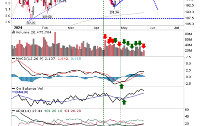 Russell 2000 Drops Back Into Consolidation