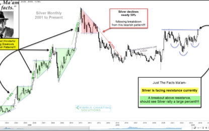 Silver Breakout May Lead To Historic Price Rally Says Joe Friday