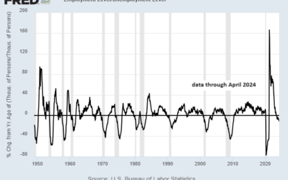 US Labor Market Cycle Has Peaked; Will Recession Soon Follow?