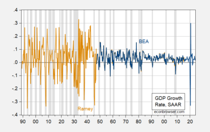 “Is The Boom-And-Bust Business Cycle Dead?”