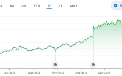 Meta Platforms Inc. DCF Valuation: Is The Stock Undervalued?