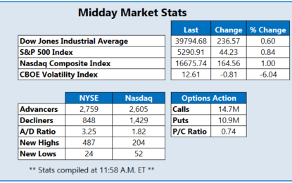 S&P 500, Nasdaq Hit Record Highs