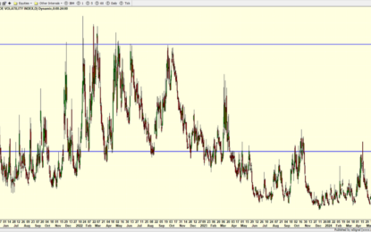 Low Volatility Is Bullish – Ignore The Lazy