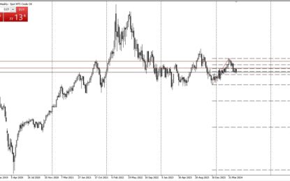 Pairs In Focus – WTI Crude Oil, Silver, DAX, GBP/CHF, EUR/GBP, USD/CAD, CAC, EUR/JPY