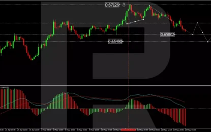 The Australian Dollar Rapidly Depreciates