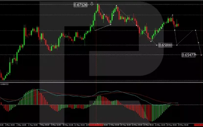 Australian Dollar Hits 0.6650 Amid Mixed Economic Signals