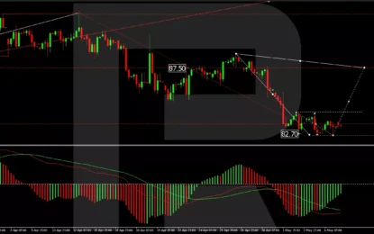 Brent Crude Oil Experiences Modest Uptick Amid Mixed Market Signals