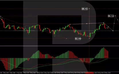 Brent Crude Oil Declines Again