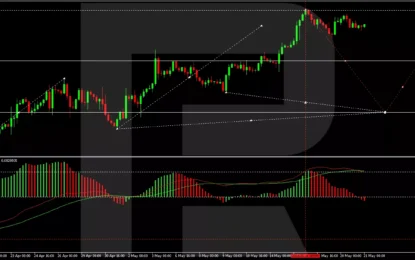 Euro/Dollar In Consolidation