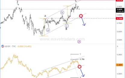 Japanese Yen To Stay In The Recovery Mode, While Yields Are Turning From Resistance