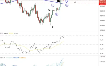 Continuation For Kiwi Ahead Of RBNZ?