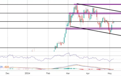 Bitcoin Commentary – Tuesday, May 7