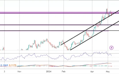 Copper Market Commentary – Wednesday, May 8