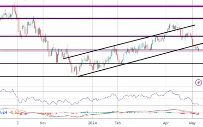 Crude Oil Commentary – Wednesday, May 8