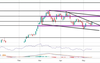 Bitcoin Commentary- Monday, May 13