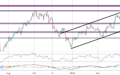 US Market Commentary – Tuesday, May 14