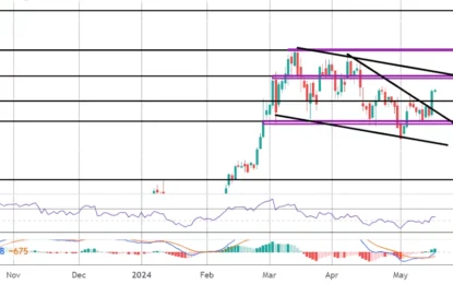 Bitcoin Commentary – Thursday, May 16