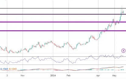 Copper Market Commentary – Friday, May 17