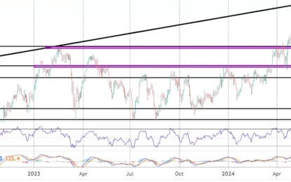 FTSE 100 Commentary