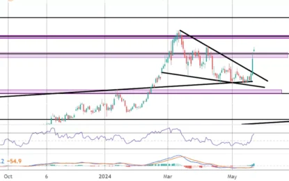 Ethereum Commentary – Tuesday, May 21