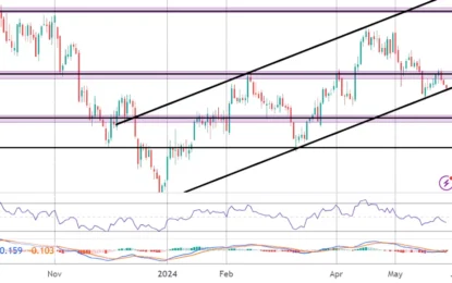 US Dollar Commentary – Tuesday, May 28