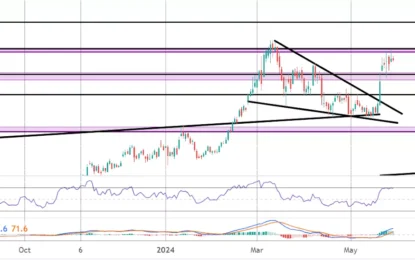 Ethereum Commentary – Wednesday, May 29