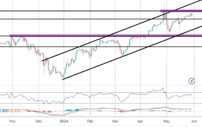 USD/JPY Commentary – Thursday, May 30