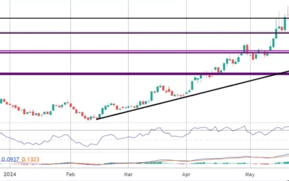 Copper Market Commentary – Thursday, May 30