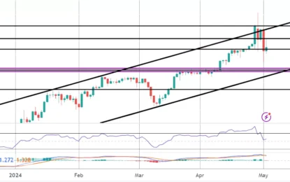 Japanese Yen Commentary – Thursday, May 2