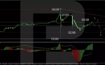 Japanese Yen Weakens Despite Government Warnings