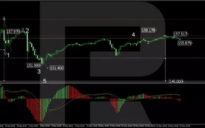 Japanese Yen Slightly Rises Against USD