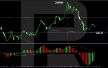 Gold Prices Edge Towards $2351 Amid Weakening US Dollar