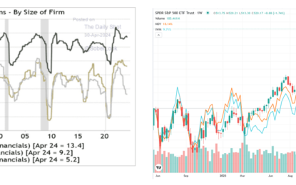 Small Cap Profit Margins Confirm NFIB Findings