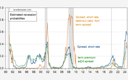 Recession Probabilities In Light Of The Ever-Receding Recession