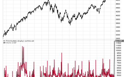 Dotcom Bubble Again?