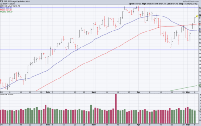 PLTR And DIS Earnings Reactions Suggest The Market Is Overvalued