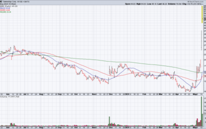 The Return Of Roaring Kitty, HD Earnings, April CPI Wed Morning