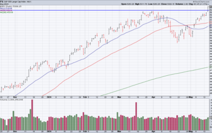 The S&P Breaks Out To New All Time Highs And The Technicians Declare Victory