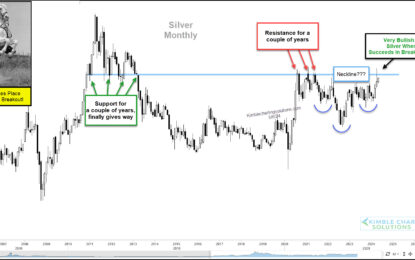 Silver Rally Testing Major Breakout Resistance