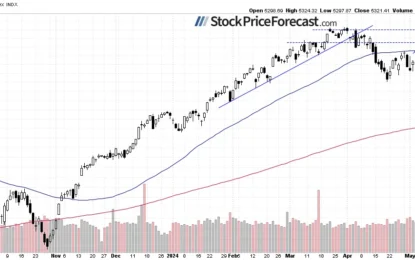 S&P 500 Still Treading Waters, NVDA In Focus