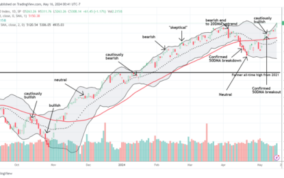 Fed’s Powell Avoids Rate Cut Talk While April CPI Keeps Hope Alive