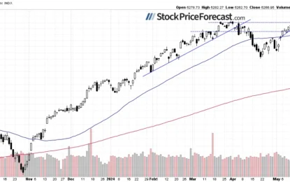 Stocks: Dip-Buying Opportunity Or Trap?