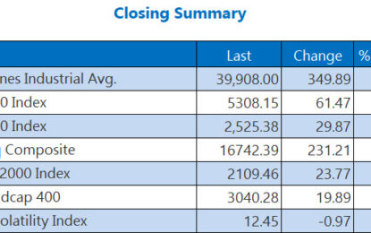 Indexes Score Record Closes Amid Rate Cut Optimism