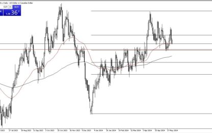 USD/CAD Forecast: Looking For Buyers 
                    
It all comes together….