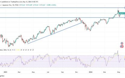 USD/JPY Analysis: Uptrend Likely To Continue