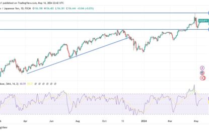 USD/JPY Analysis: Uptrend Could Persist For A While