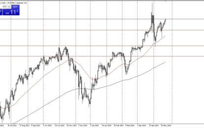 USD/JPY Forecast: USD Climbing Against Yen