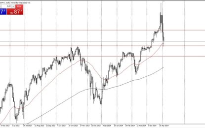 USD/JPY Forecast: Plunges To Reach Support