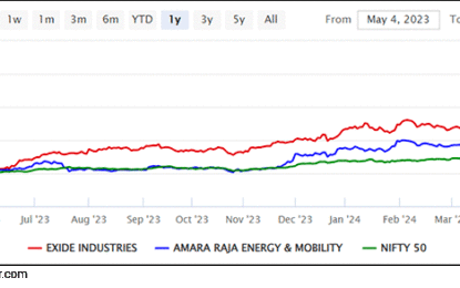 Sensex Today Ends 204 Points Higher; Nifty Above 23,300