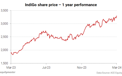 Sensex Today Trades Higher; Nifty Above 23,550